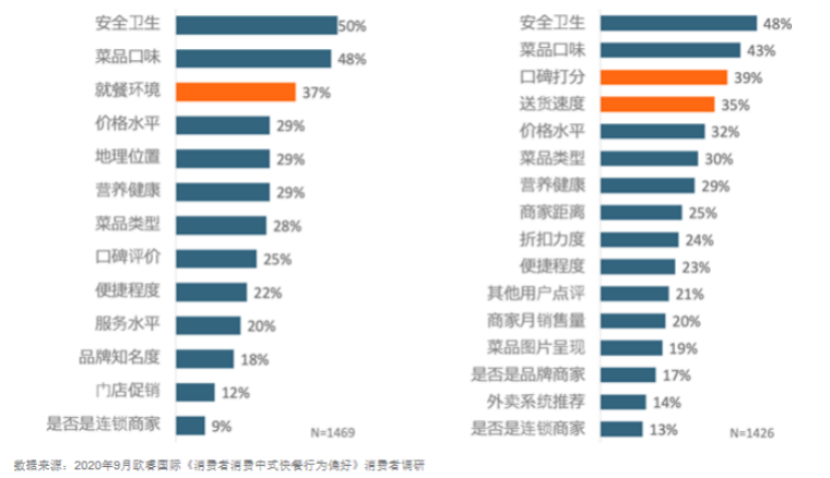 “中式快餐第一股”要来了！快餐企业超87万家，千店连锁都有谁？