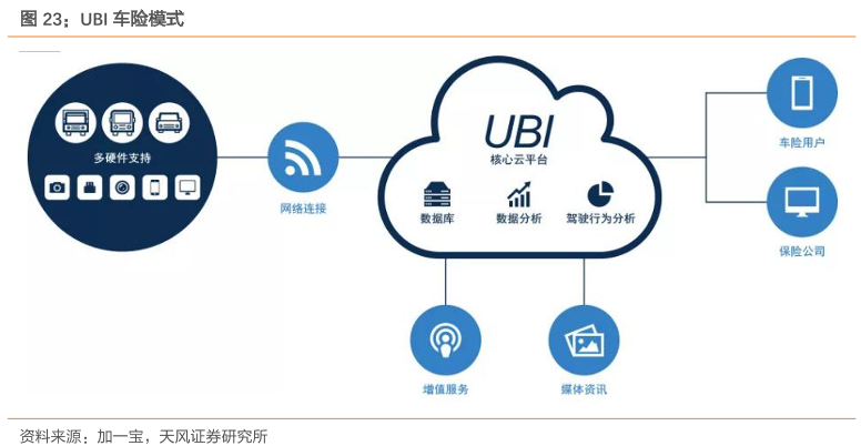 开电动车，活该多花钱？