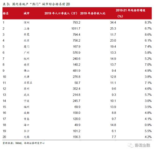 城市房地产税,城市房地产税暂行条例