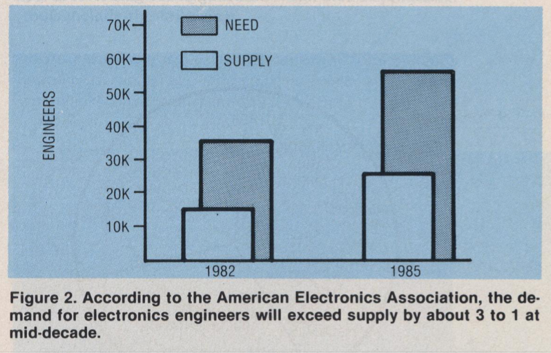 EDA的前世今生：1980年代的CAE工具