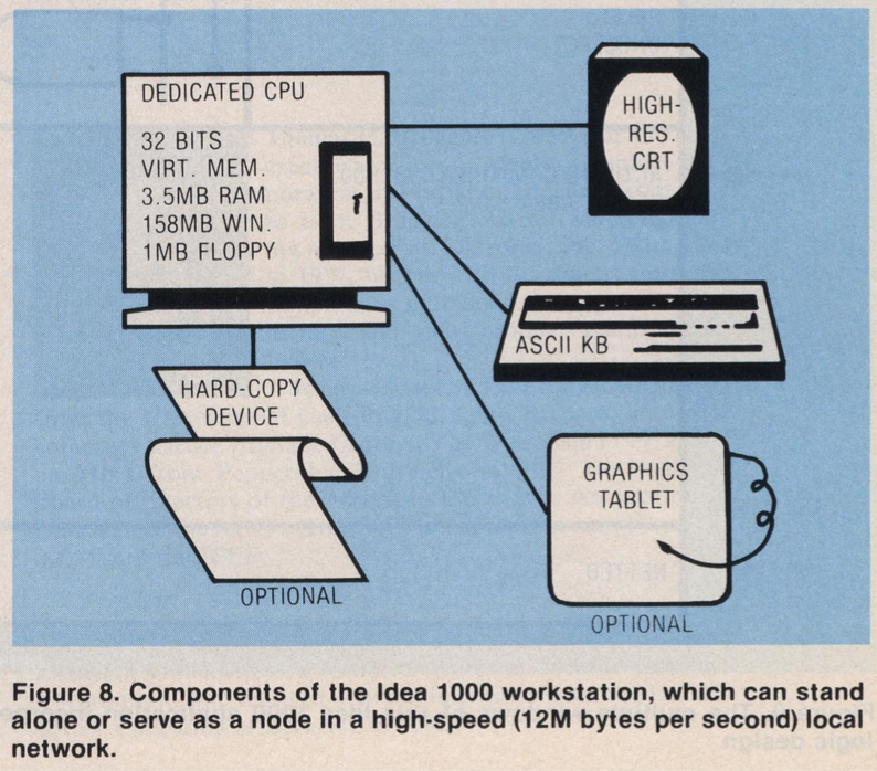 EDA的前世今生：1980年代的CAE工具