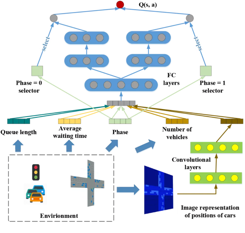 在天美，有多少程序员在「搞副业」？