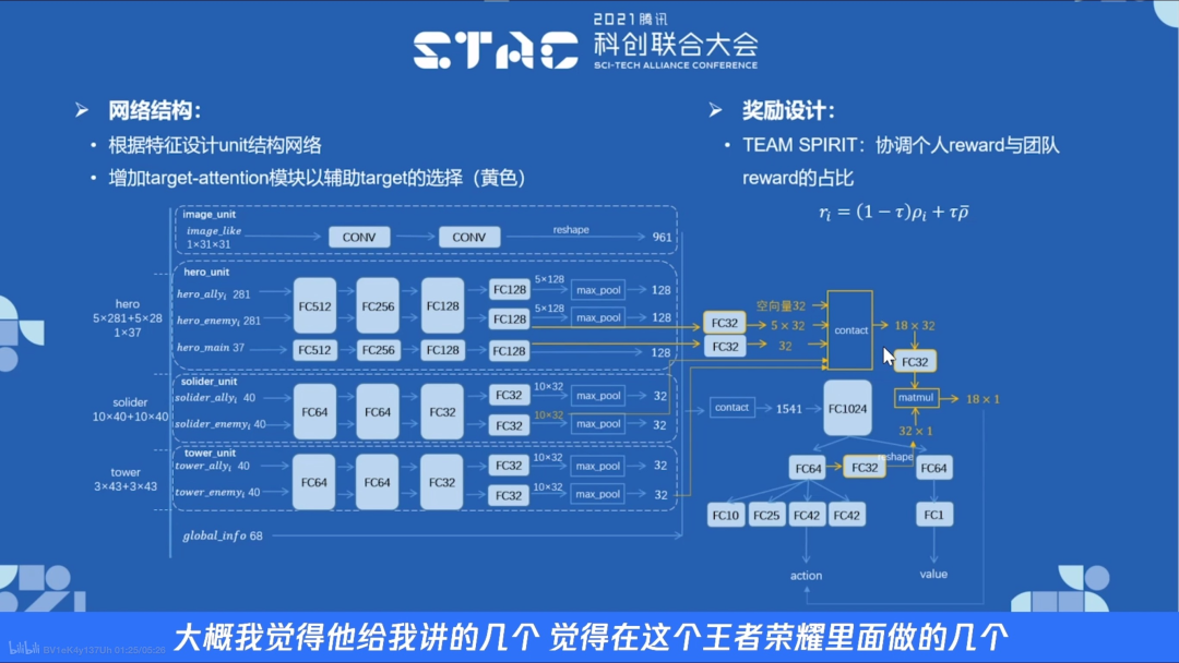 在天美，有多少程序员在「搞副业」？