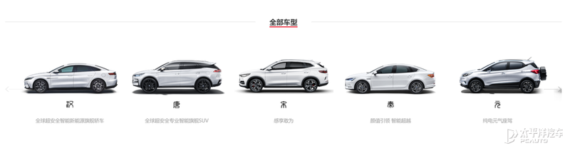 比亚迪2021销量大涨的背后 是技术型经营模式的胜利