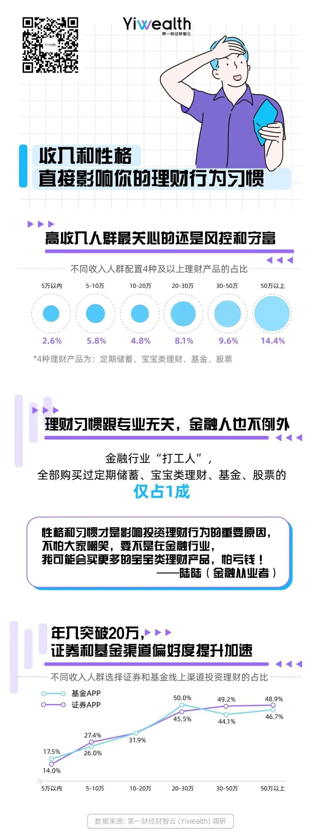 打工人“用薪理财”战绩：七成赚钱，但仅一成收益超10%