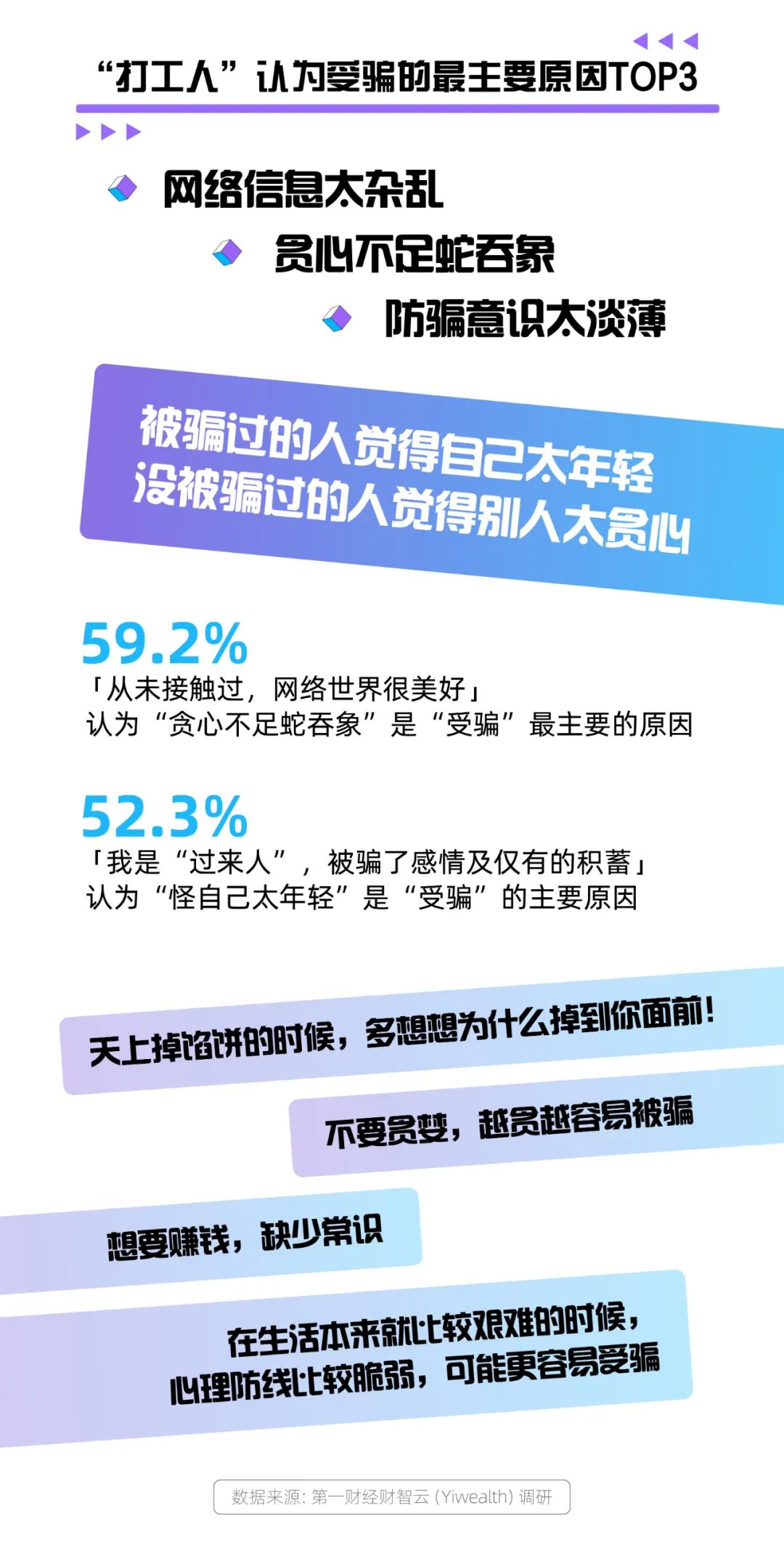 打工人“用薪理财”战绩：七成赚钱，但仅一成收益超10%