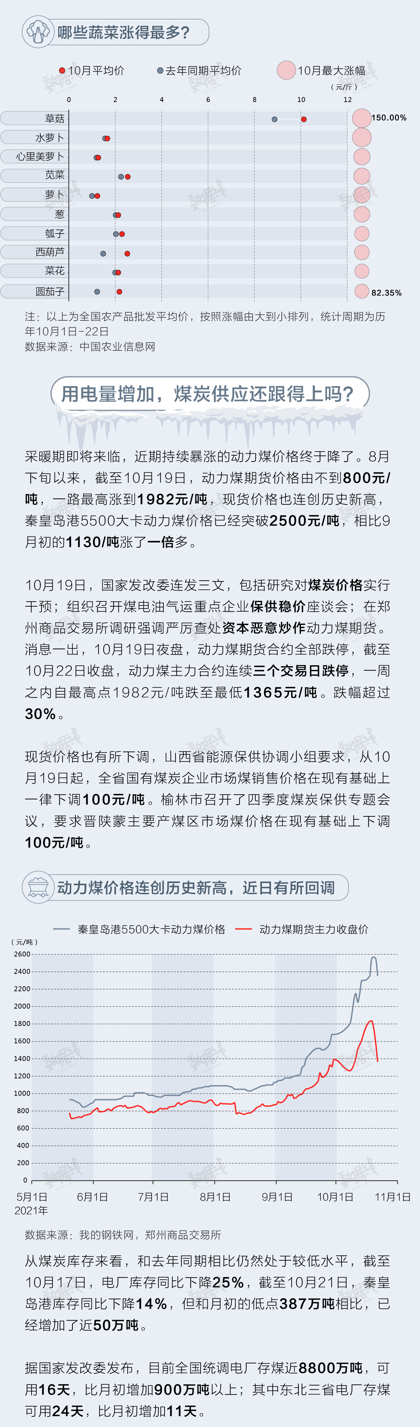 数据 | 14个省会城市气温创十年来新低，“光腿神器”大卖