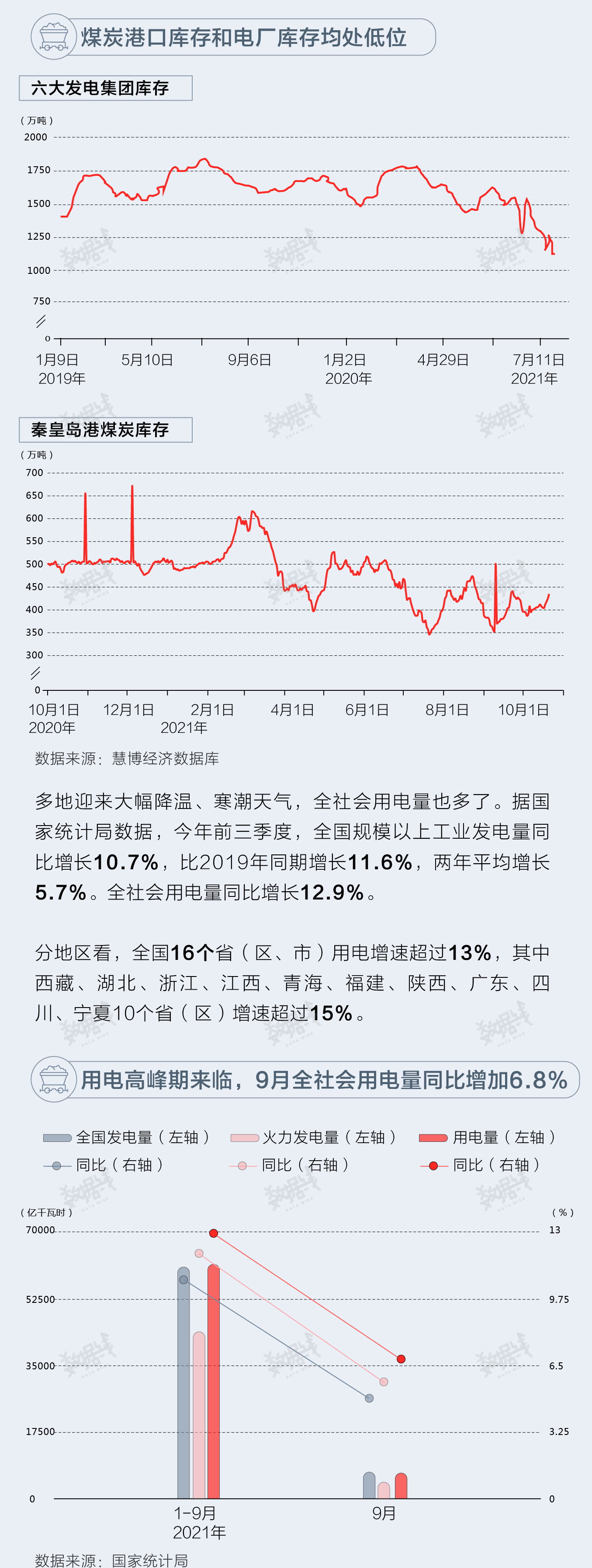 数据 | 14个省会城市气温创十年来新低，“光腿神器”大卖