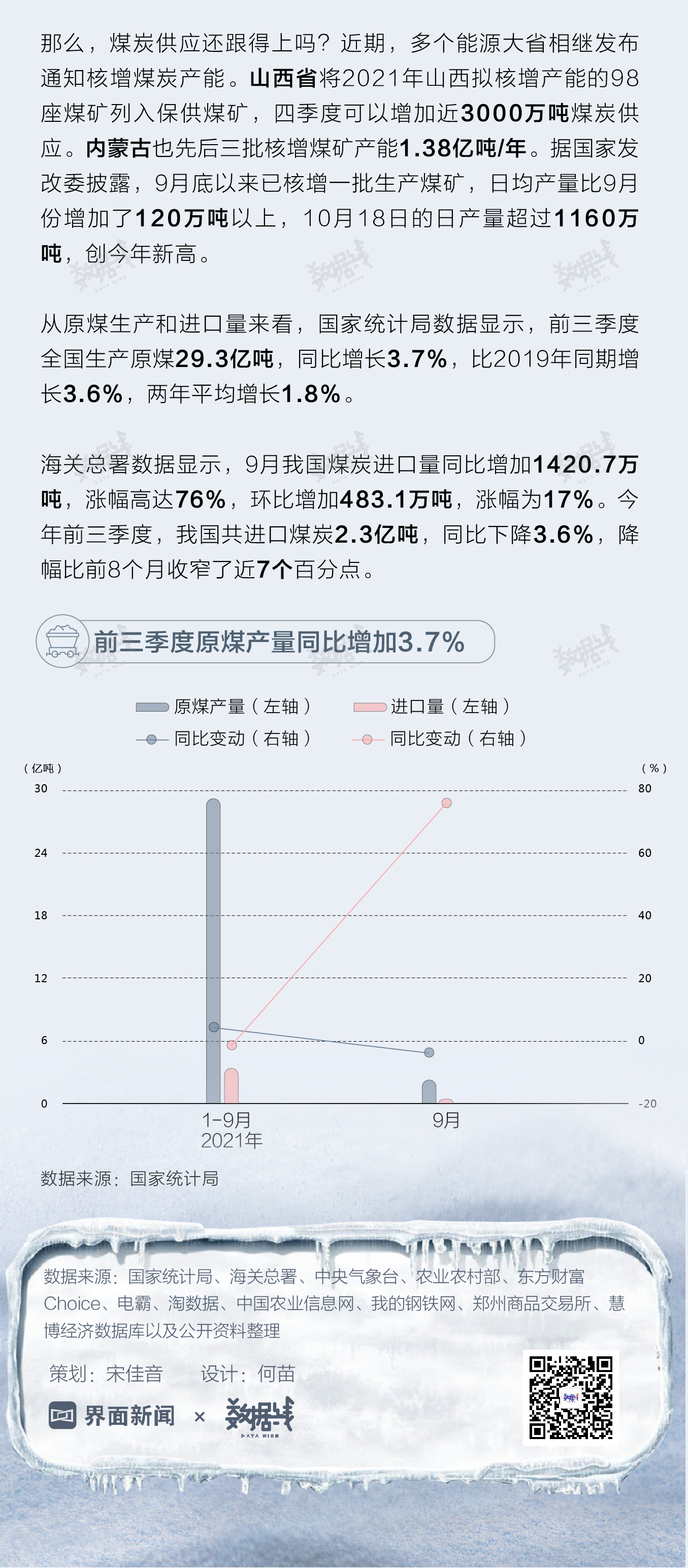 数据 | 14个省会城市气温创十年来新低，“光腿神器”大卖