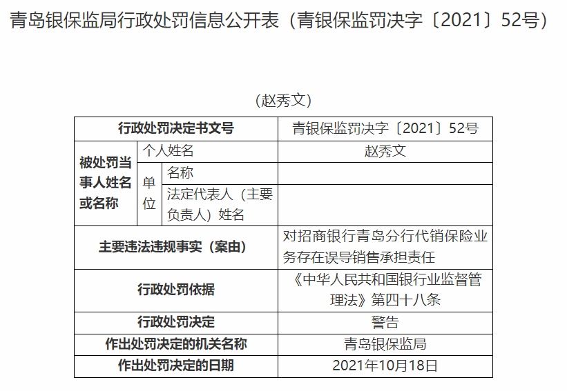 因代销保险业务存在误导销售 招行银行青岛分行被罚25万元