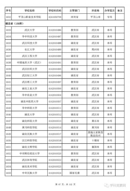 全国高等学校名单最新发布!认准这3012所大学(图3)