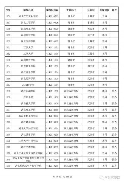 全国高等学校名单最新发布!认准这3012所大学(图4)