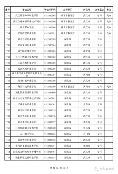 全国高等学校名单最新发布!认准这3012所大学(图7)