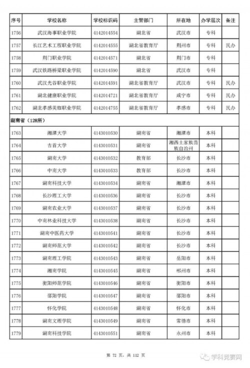 全国高等学校名单最新发布!认准这3012所大学(图8)