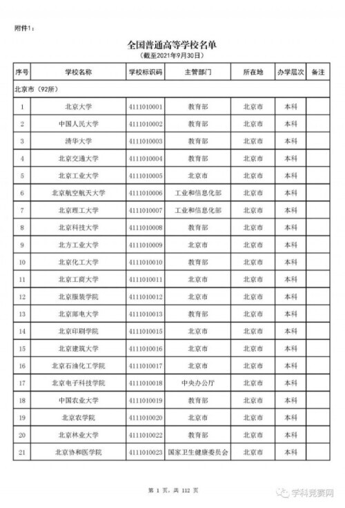 全国高等学校名单最新发布!认准这3012所大学(图9)