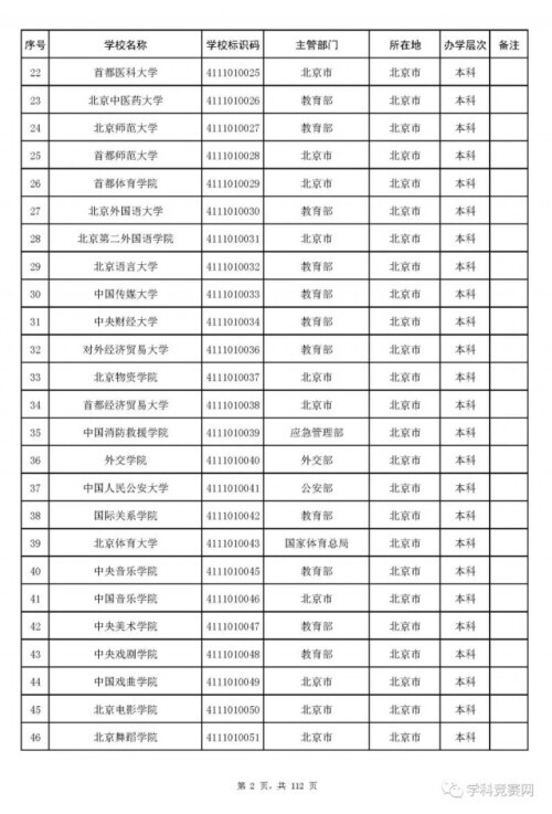 全国高等学校名单最新发布!认准这3012所大学(图10)