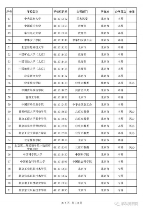 全国高等学校名单最新发布!认准这3012所大学(图11)