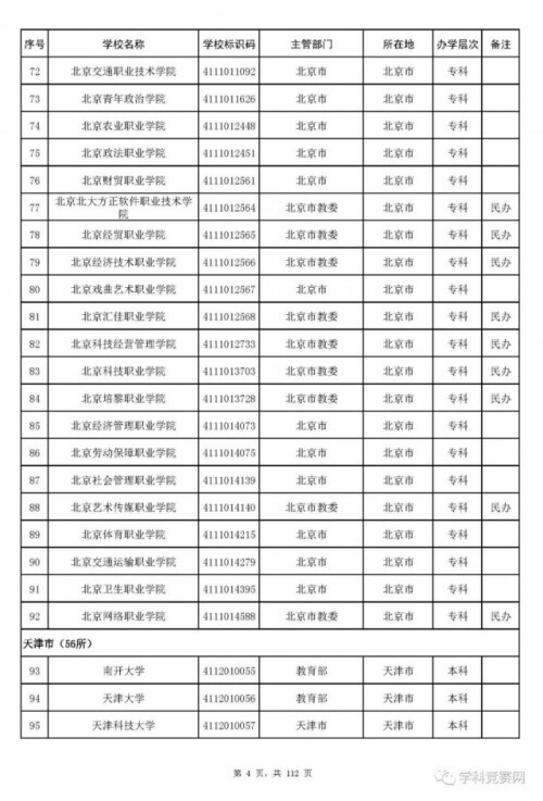 全国高等学校名单最新发布!认准这3012所大学(图12)