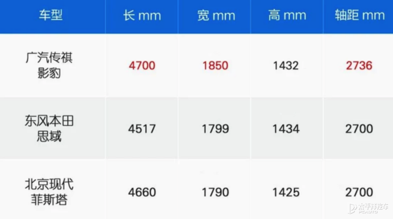 年轻人的第一辆“小钢炮”三款紧凑型运动轿车推荐