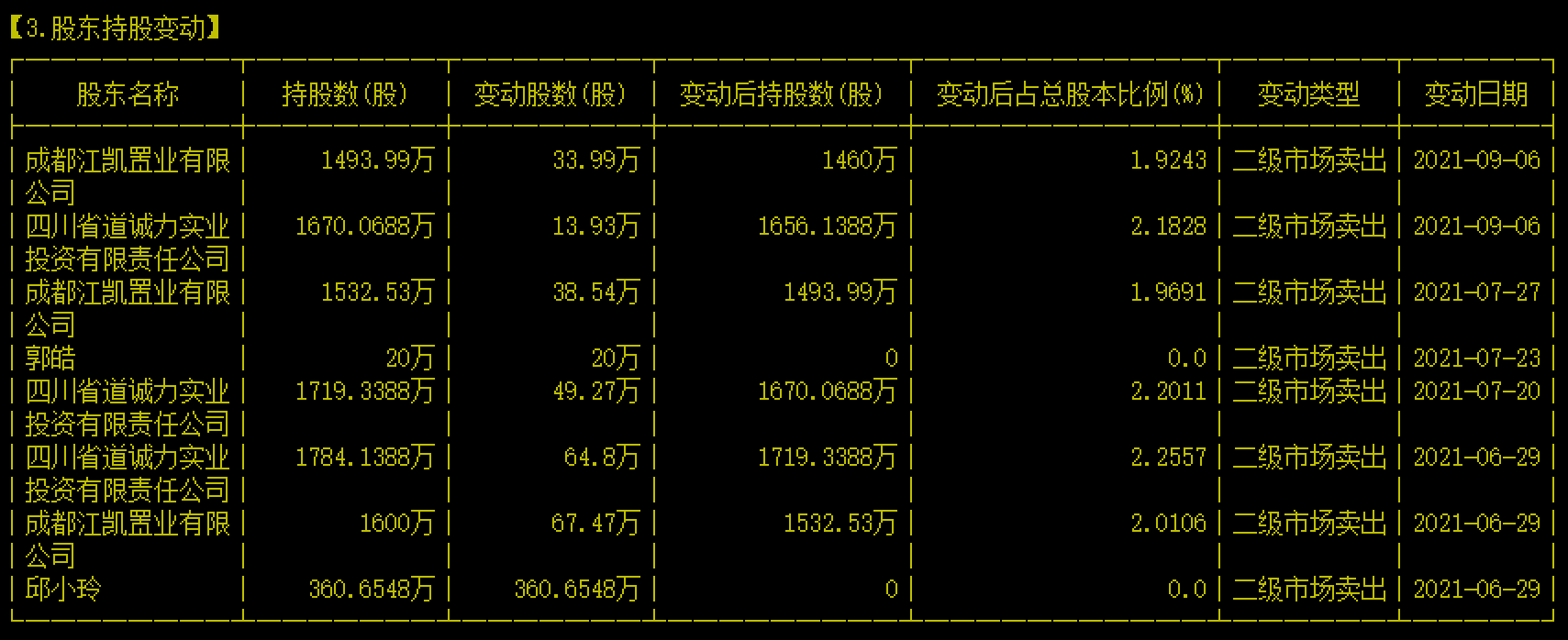 股价跌跌不休，成都路桥三季报业绩同比持平，前东家讨收购尾款