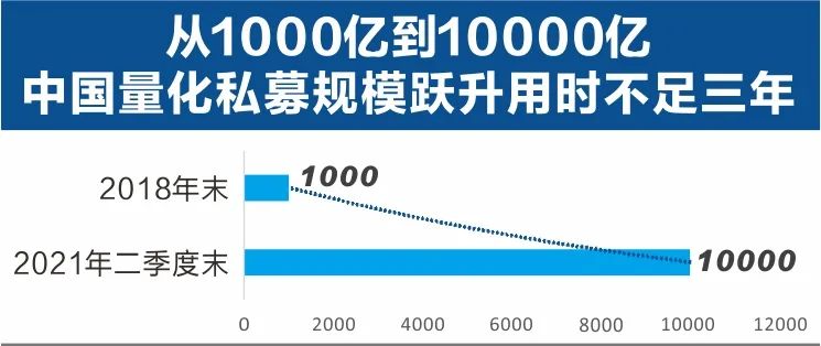 A股量化交易调查丨万亿规模收益不菲，利润源自股价无效波动，“敢死队”等生存空间被挤压