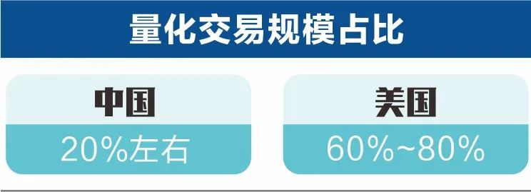 A股量化交易调查丨万亿规模收益不菲，利润源自股价无效波动，“敢死队”等生存空间被挤压