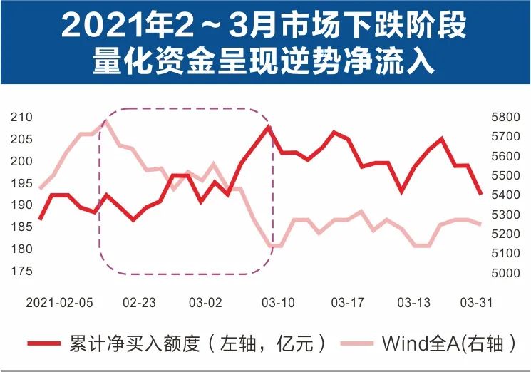 A股量化交易调查丨万亿规模收益不菲，利润源自股价无效波动，“敢死队”等生存空间被挤压