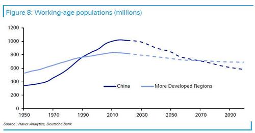 滞胀来了么？比较2021年和1970年代