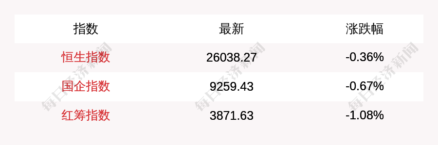 每经17点｜央行：小额贷款公司贷款余额9353亿元；商务部、发改委等印发《“十四五”电子商务发展规划》；马斯克成有史以来最富的人