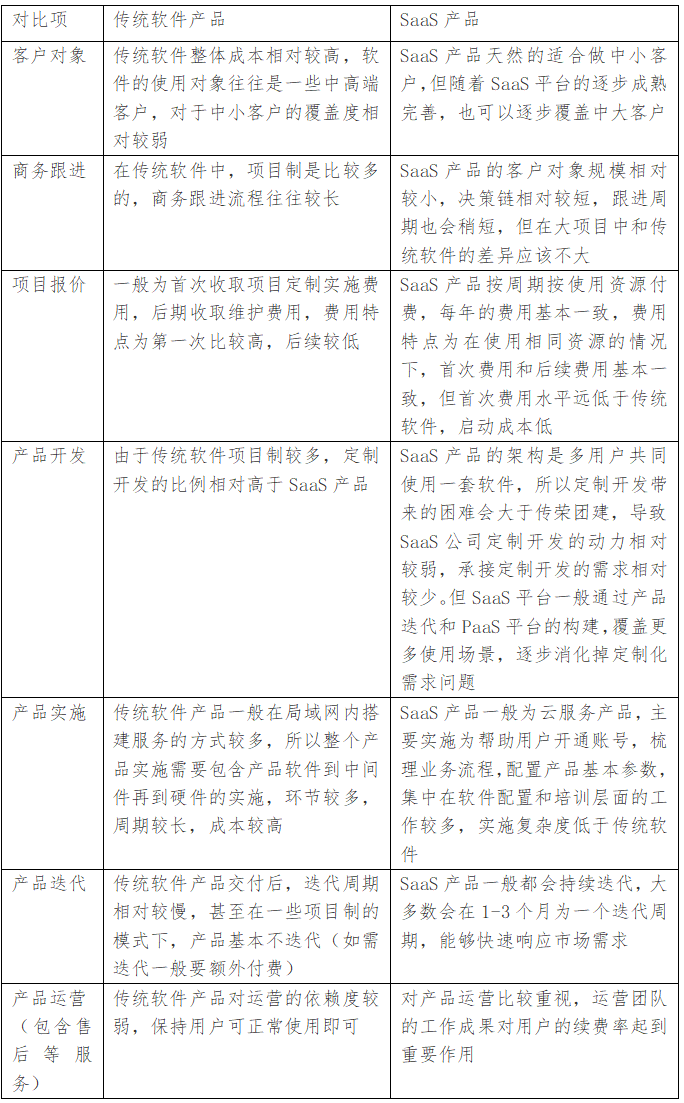 一文读懂什么是SaaS