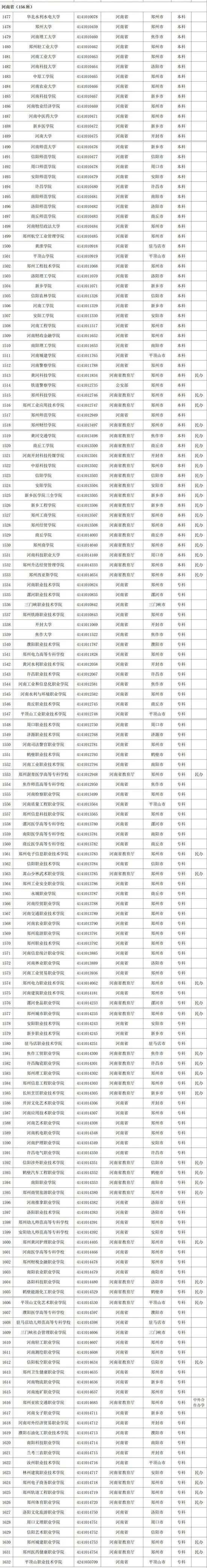 最新！河南高等学校名单公布