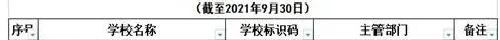 最新！河南高等学校名单公布