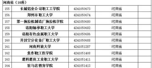 最新！河南高等学校名单公布