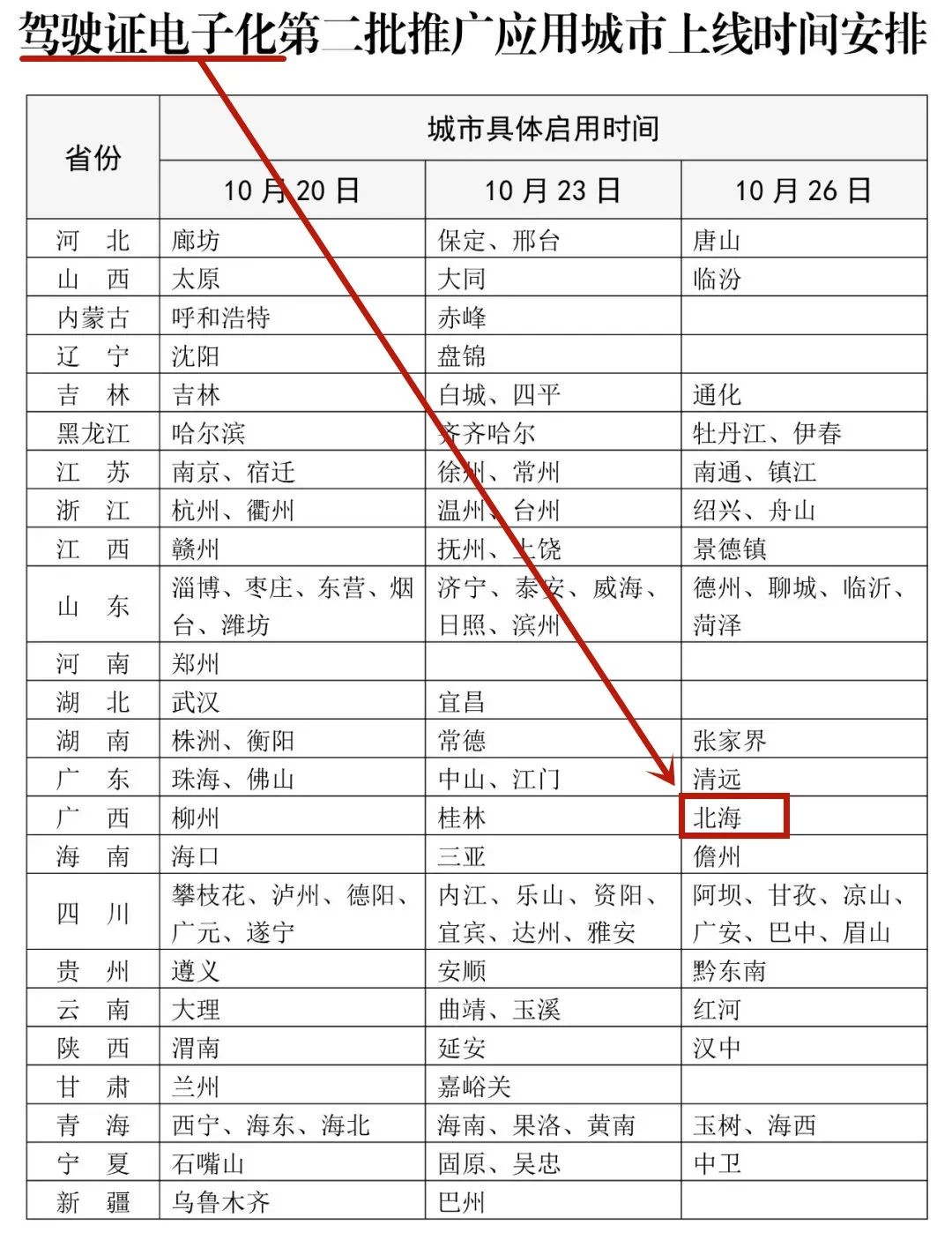 北海10月26日起可申领电子驾驶证！操作指南请查收→