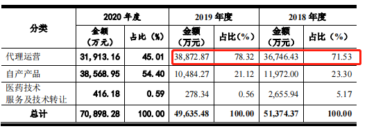 泰恩康IPO过会：转型医药制造但自主研发能力弱 高溢价收购涉嫌利益输送
