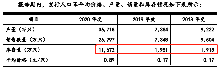 泰恩康IPO过会：转型医药制造但自主研发能力弱 高溢价收购涉嫌利益输送