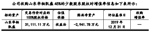 泰恩康IPO过会：转型医药制造但自主研发能力弱 高溢价收购涉嫌利益输送