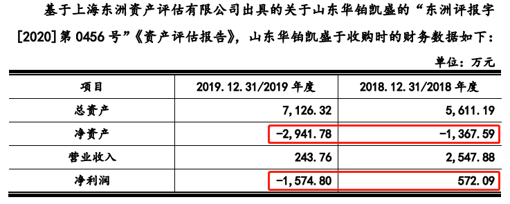 泰恩康IPO过会：转型医药制造但自主研发能力弱 高溢价收购涉嫌利益输送