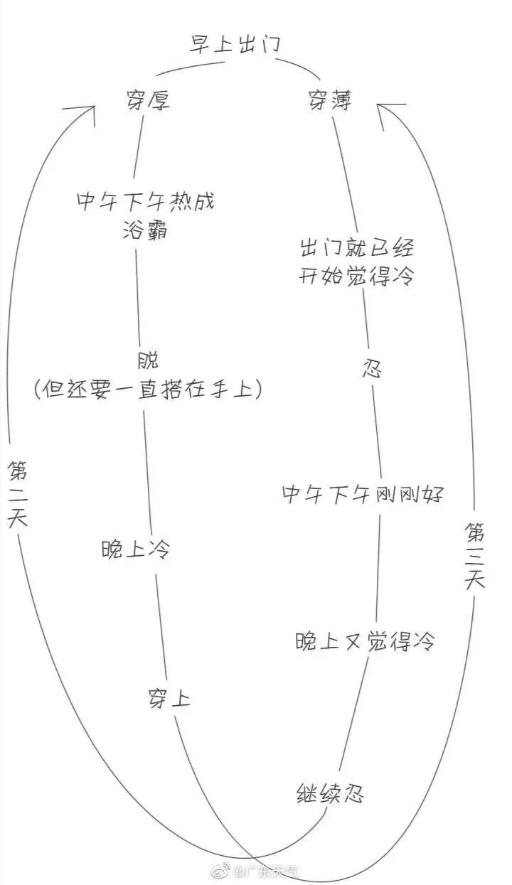 秋色正好，晨间轻雾弥漫