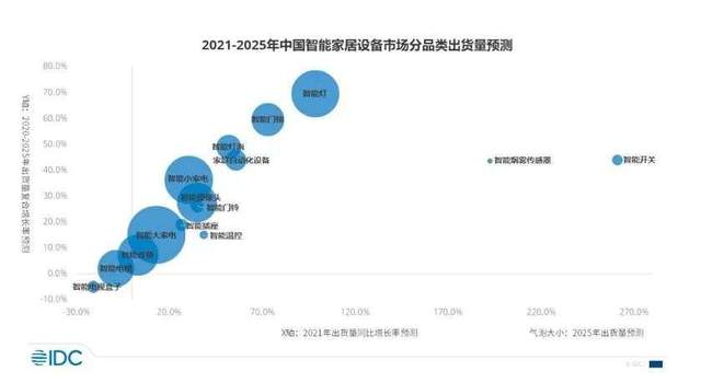 全屋智能大混战，华为陪跑者or大赢家？