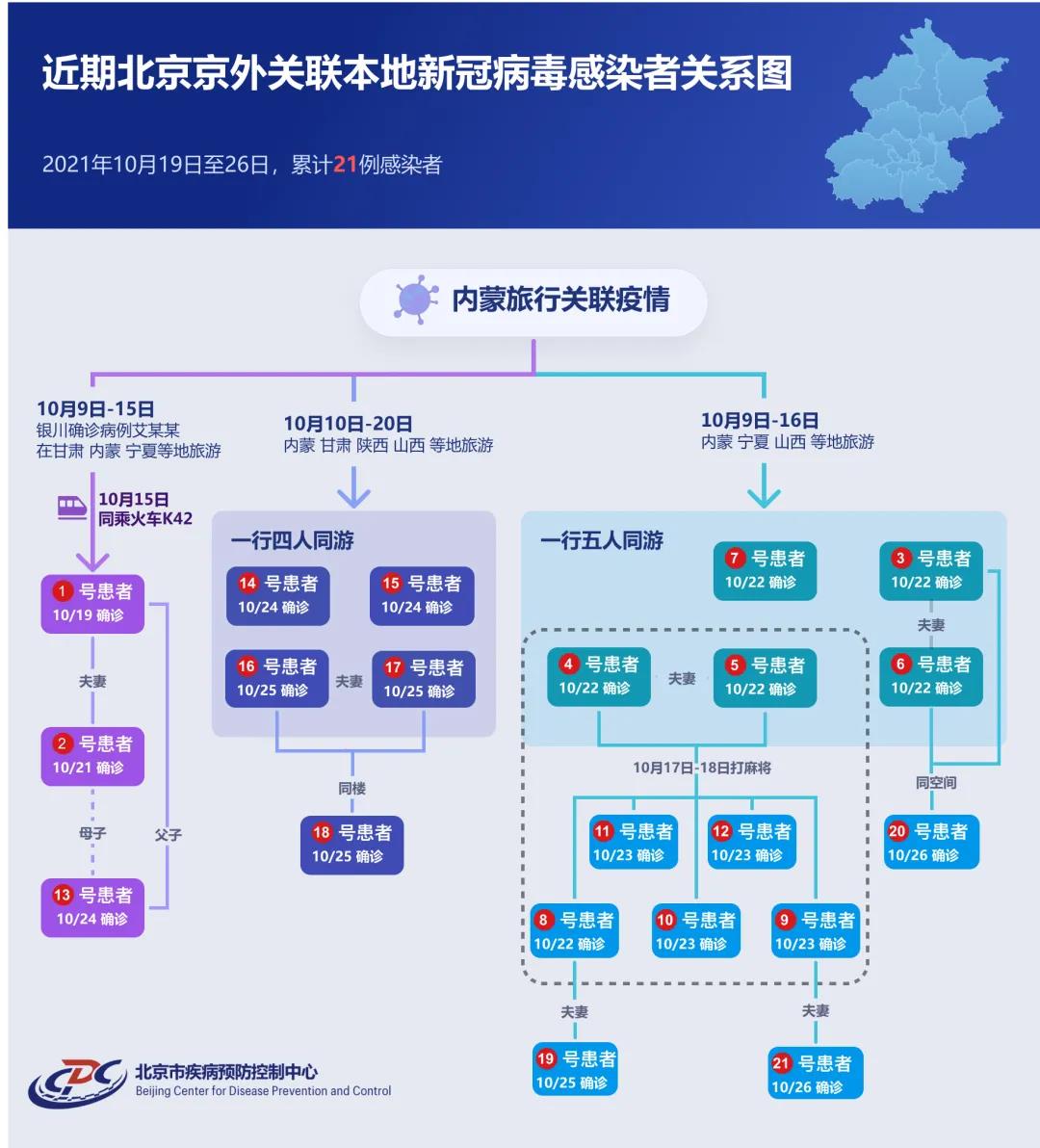 宝鸡疫情传播链关系图图片