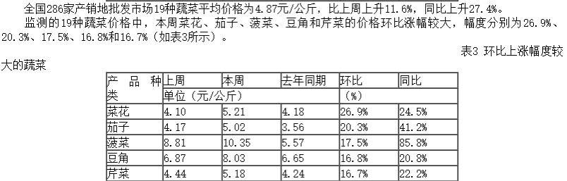 今日彭州蔬菜价格查询「新发地今日蔬菜价格」