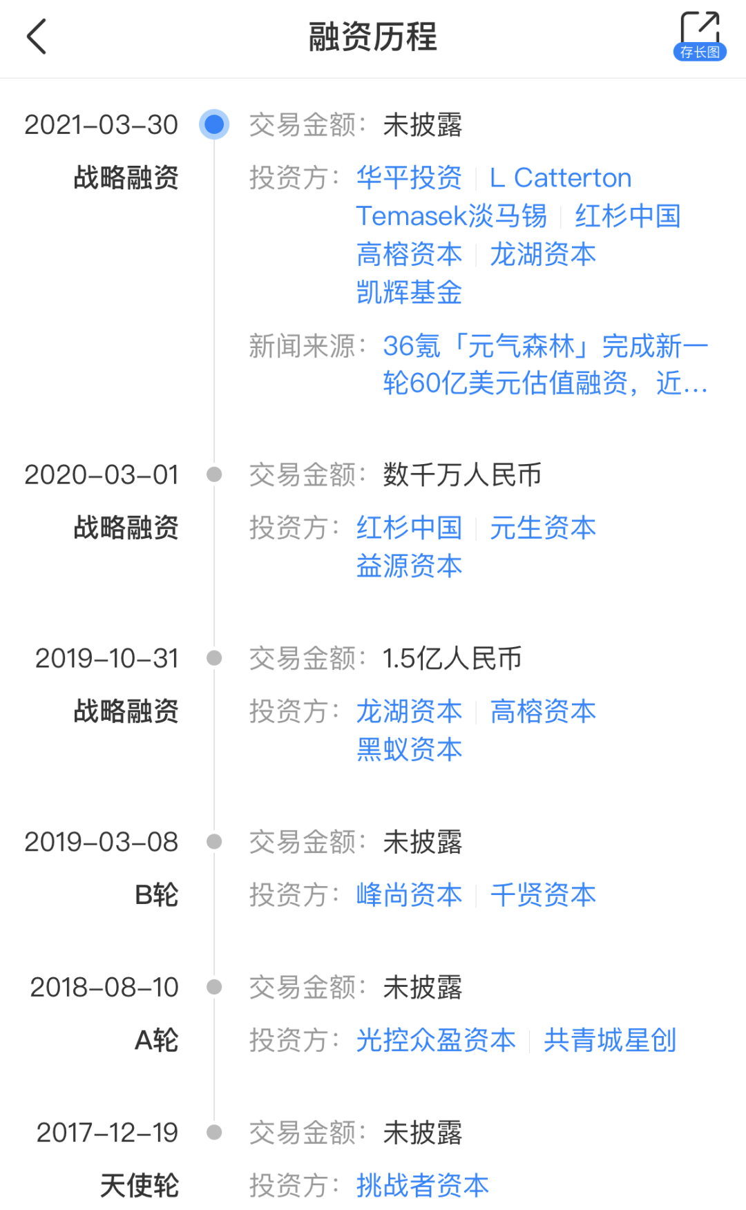 被薅羊毛损失超200万？有人一口气买了3万瓶，元气森林称“系运营事故”