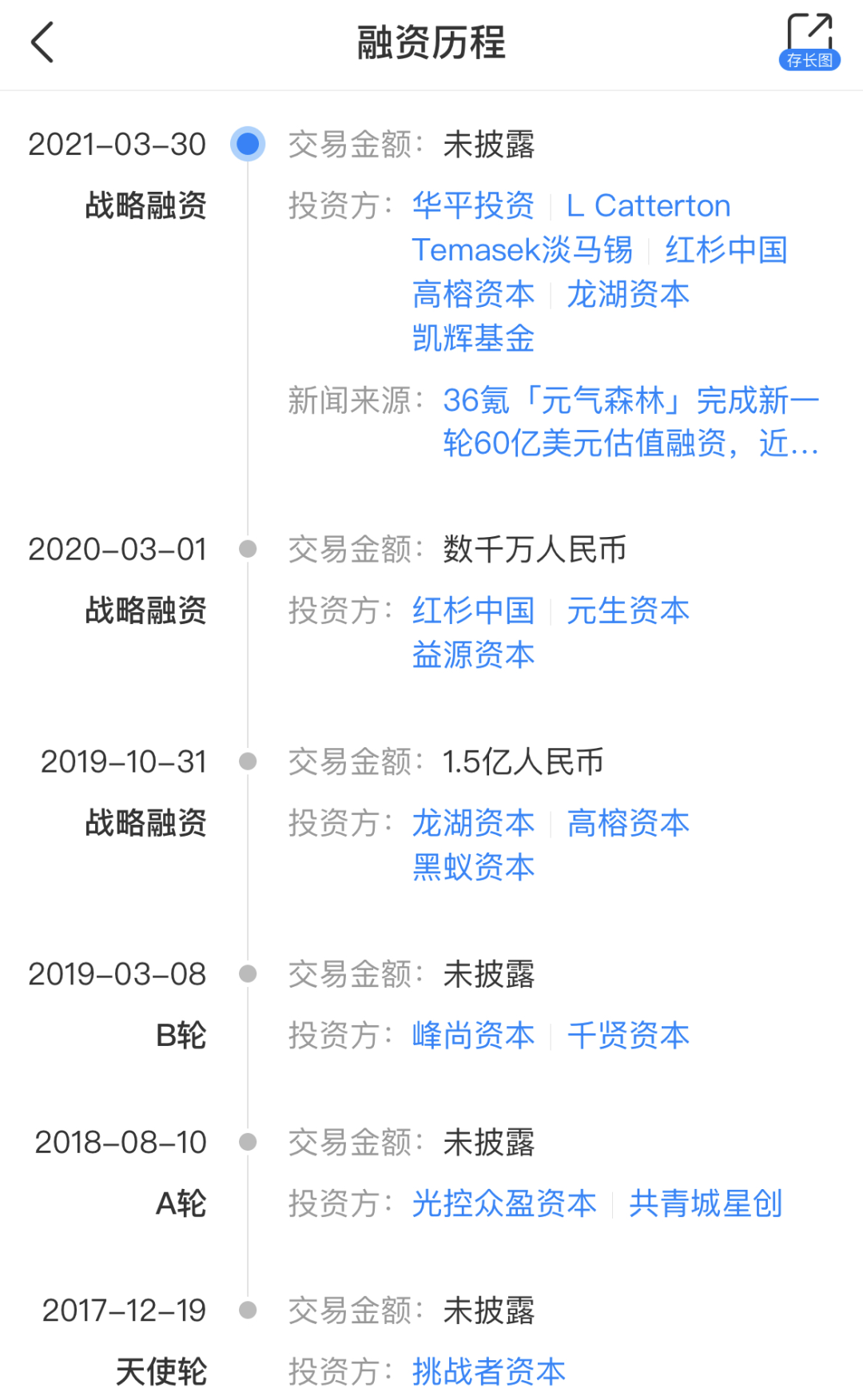 被薅羊毛损失超200万？有人一口气买了3万瓶，元气森林称“系运营事故”（元气森林真的0卡吗） 最新资讯 第6张