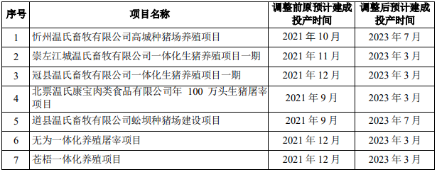 养猪大户温氏股份第三季度巨亏72亿元(养猪大户温氏股份股价到底怎么了)