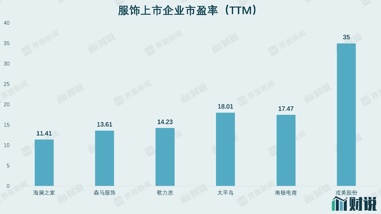 股票可用股份不足