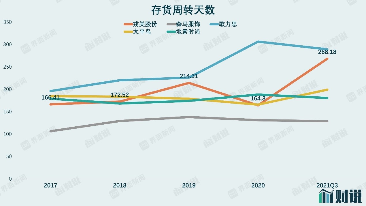 股票可用股份不足