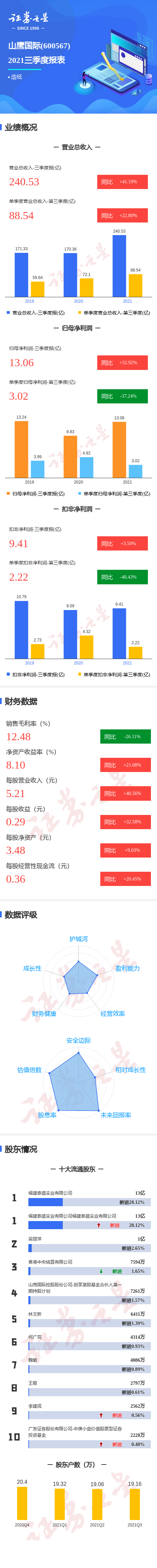 山鹰国际控股股份公司股票代码