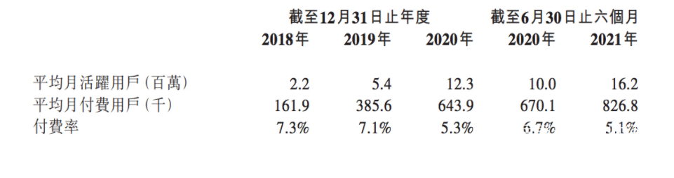 花椒IPO姗姗来迟，泛娱乐直播市场的未来不在出海在线下