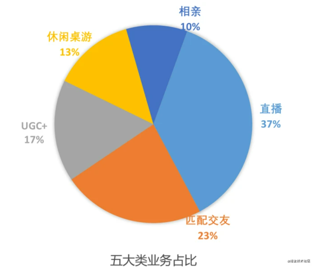 花椒IPO姗姗来迟，泛娱乐直播市场的未来不在出海在线下